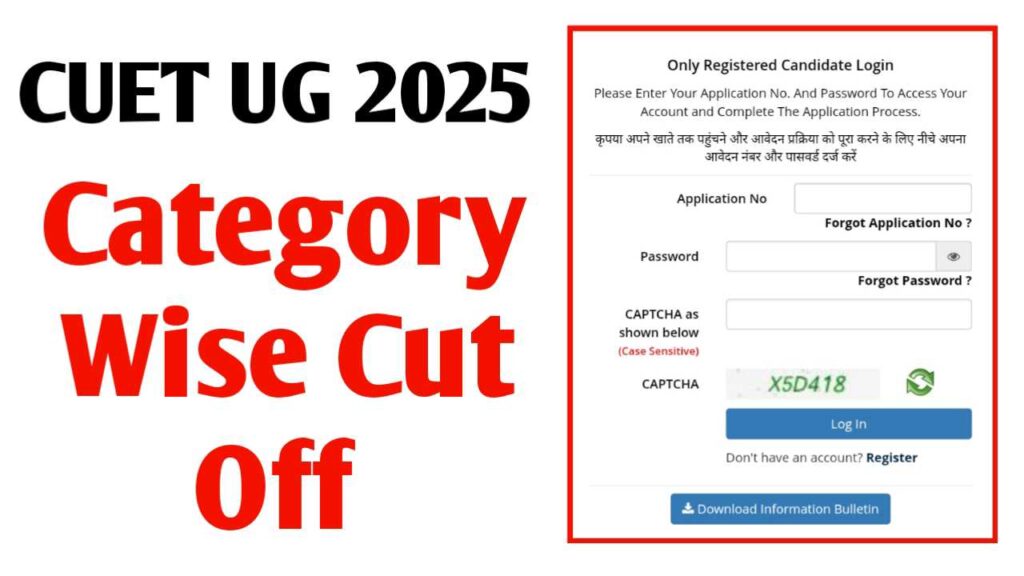 CUET UG Cut Off 2025 Category Wise