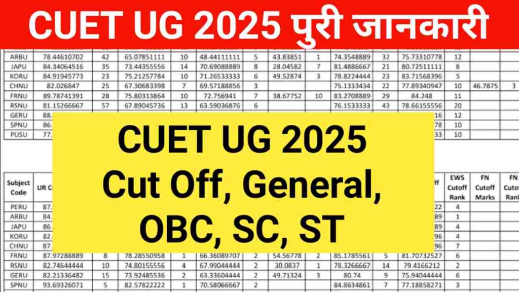 CUET UG Cut Off 2025 All Category