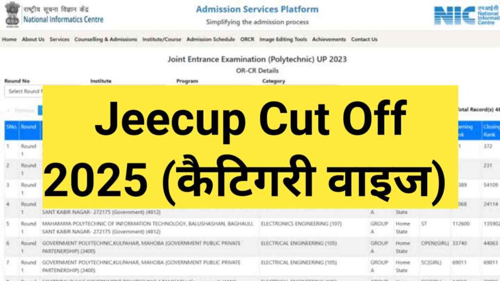 JEECUP Cut Off 2025