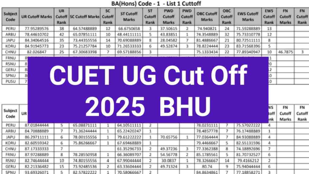 CUET UG Cut Off 2025 BHU