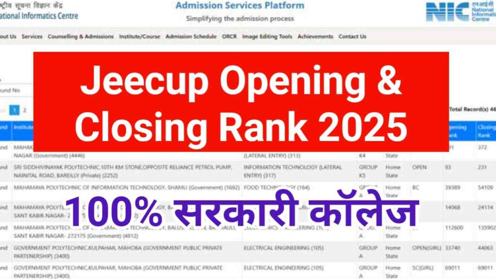 Jeecup Opening and Closing Rank 2025