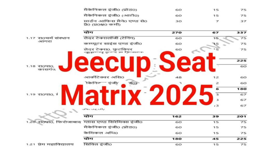 Jeecup Seat Matrix 2025